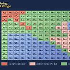 3 bet poker